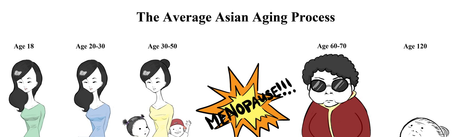 Age Asian Women 84