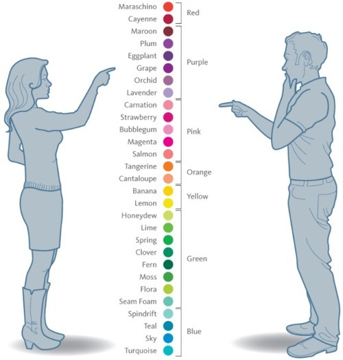 how_men_and_women_see_colors.jpg