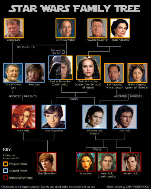 star_wars_family_tree