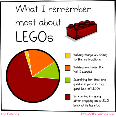 stepping_on_legos_oatmeal