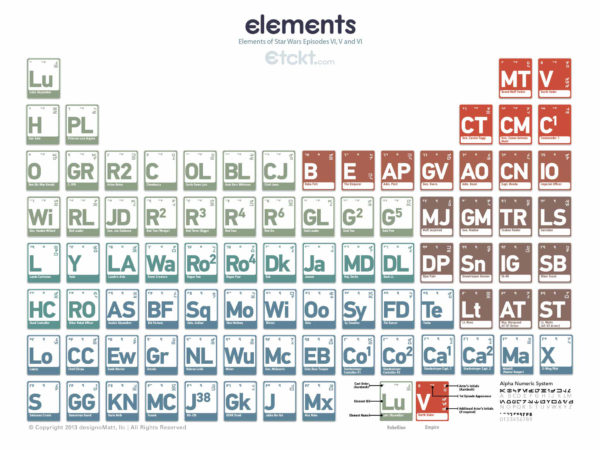 periodic_elements_star_wars