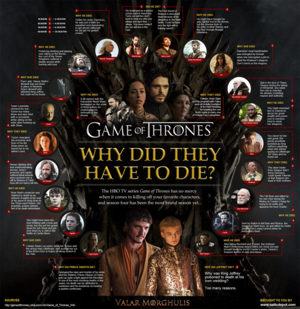 got_why_did_they_die_infographic