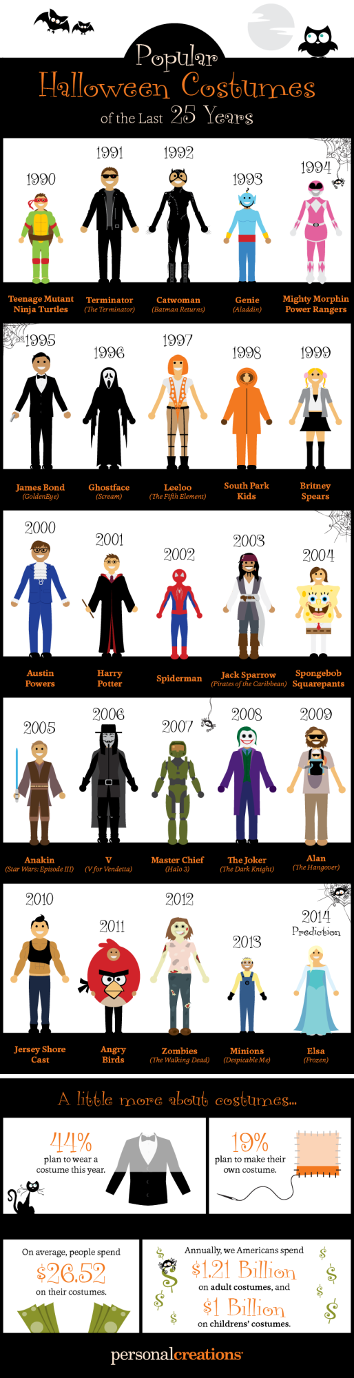 popular_halloween_costumes_25_years