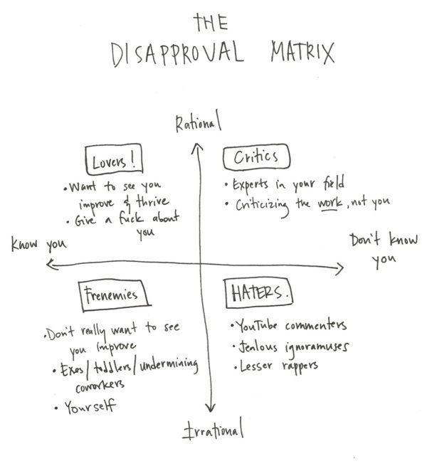 disapproval_matrix