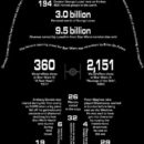 Yet Another Star Wars Infographic...