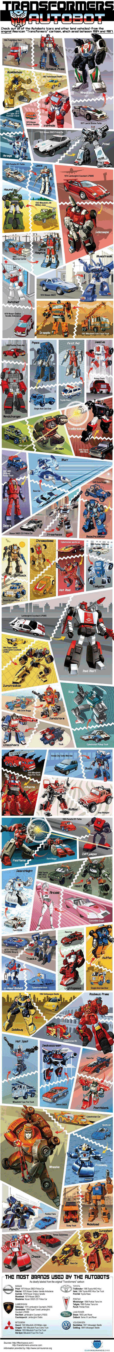 Transformers: Cars to Autobots Infographic