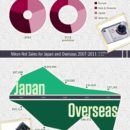 Canon vs Nikon [Infographic]