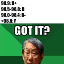 The Asian Grading System