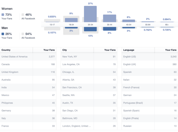 geekinheels_fb_stats