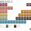Reverent Sunday: The Books of the Bible [Infographic]