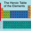 The Heroic Table of the Elements heroic_table_of_elements