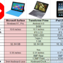 Intrigued by the Microsoft Surface... surface_vs_transformer_vs_ipad