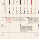 timeline_of_future_novels_3
