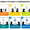 10_levels_of_intimacy_in_communication