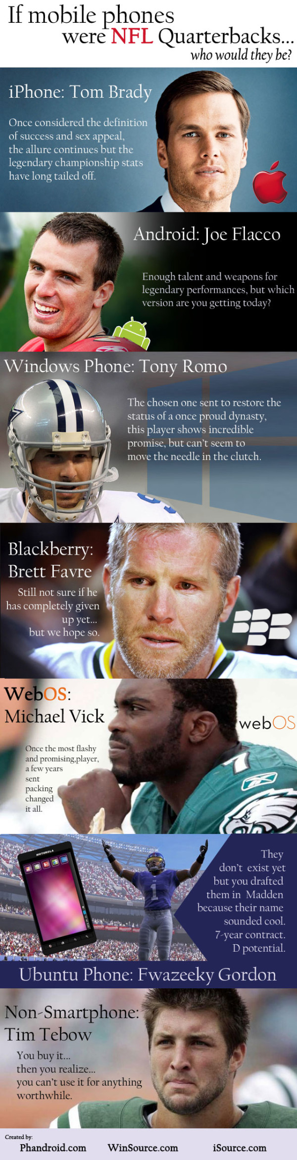 nfl-quarterbacks-mobile-phones