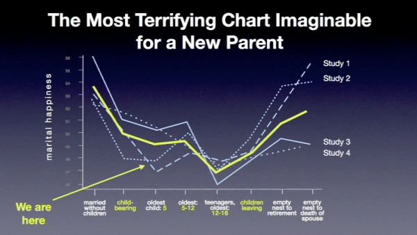 average_happiness_vs_transcendent_moments1