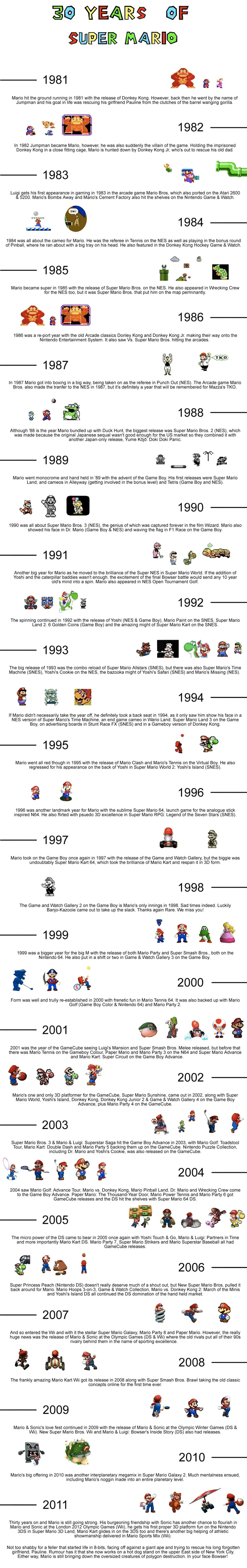 super_mario_history