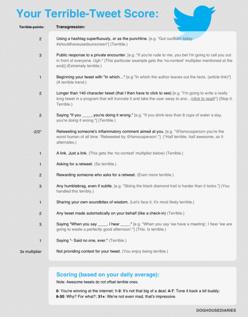 terrible_tweet_score