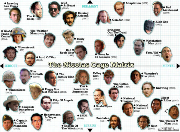 nicholas_cage_movie_matrix