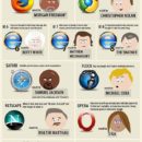 web_browsers_celebrities