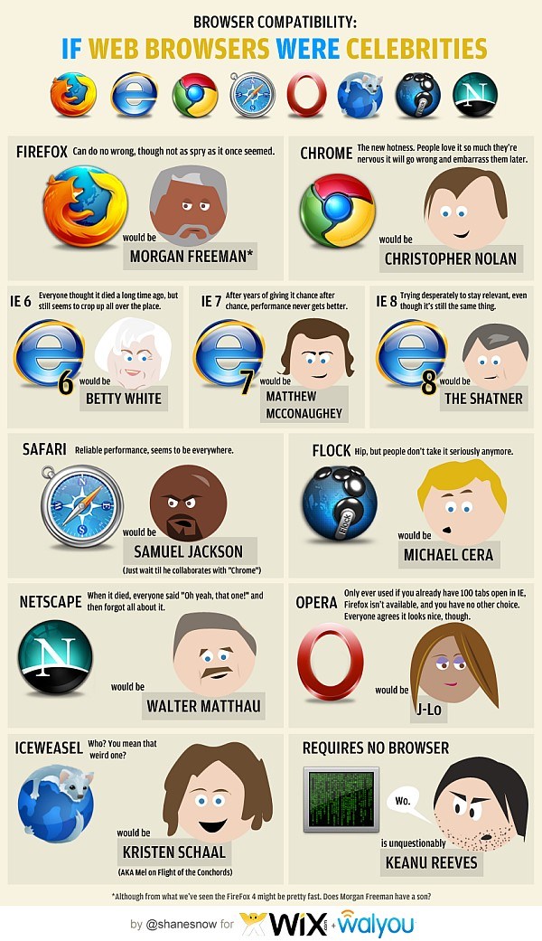 web_browsers_celebrities