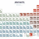 periodic_elements_star_wars
