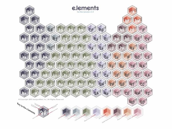 periodic_elements_star_wars_prequels