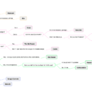 My Pick for a Google Reader Replacement: AOL Reader google_reader_alternatives_flowchart