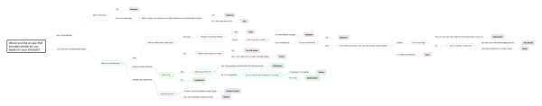 google_reader_alternatives_flowchart