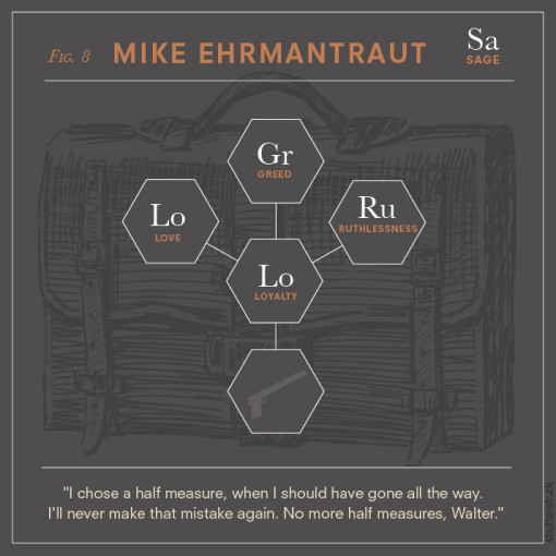 breaking_bad_character_chemistry_10