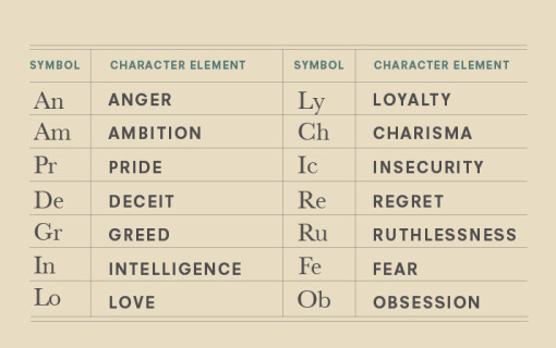 breaking_bad_character_chemistry_2