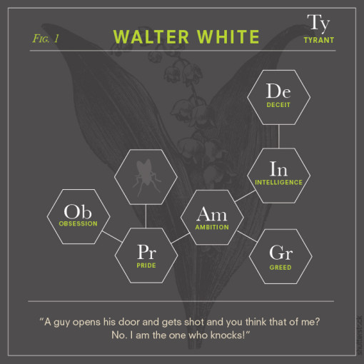 breaking_bad_character_chemistry_3