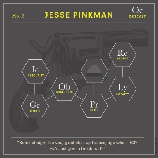 breaking_bad_character_chemistry_4