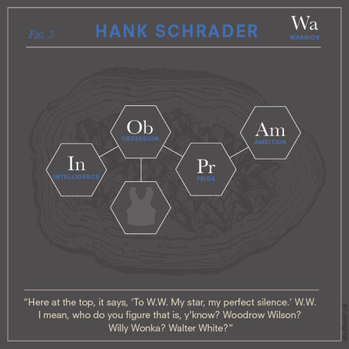 breaking_bad_character_chemistry_5