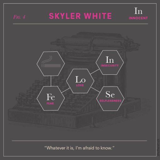 breaking_bad_character_chemistry_6