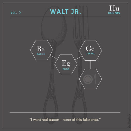 breaking_bad_character_chemistry_8