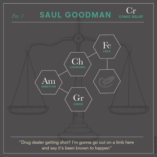 breaking_bad_character_chemistry_9