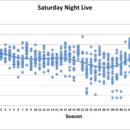 tv_shows_peaked_seasons_snl