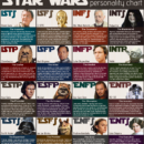 Star Wars MBTI Chart star_wars_mbti