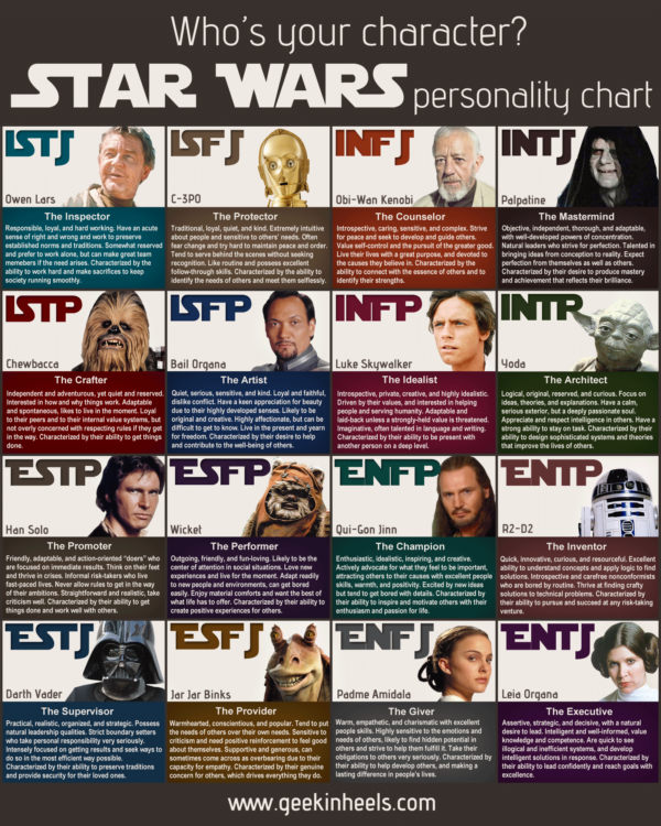 star_wars_mbti