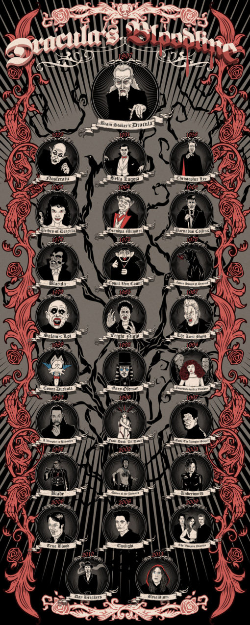 vampire_bloodlines_chart