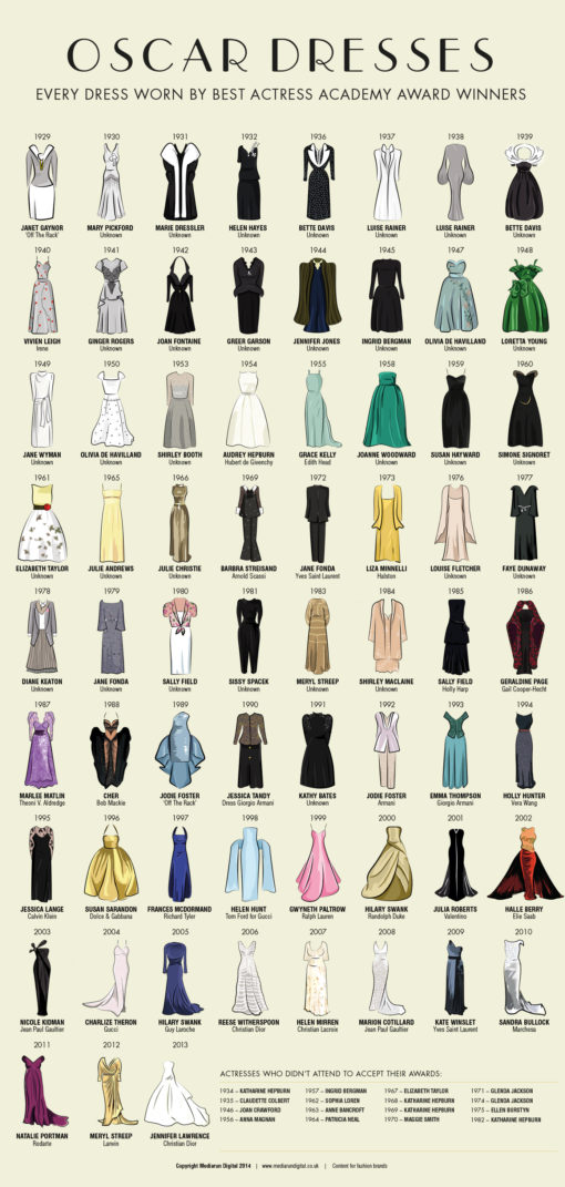 oscar_winner_dresses_poster