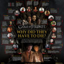 got_why_did_they_die_infographic