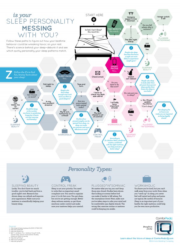 sleep_personality_flowchart