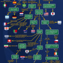 which_world_cup_team_should_i_root_for