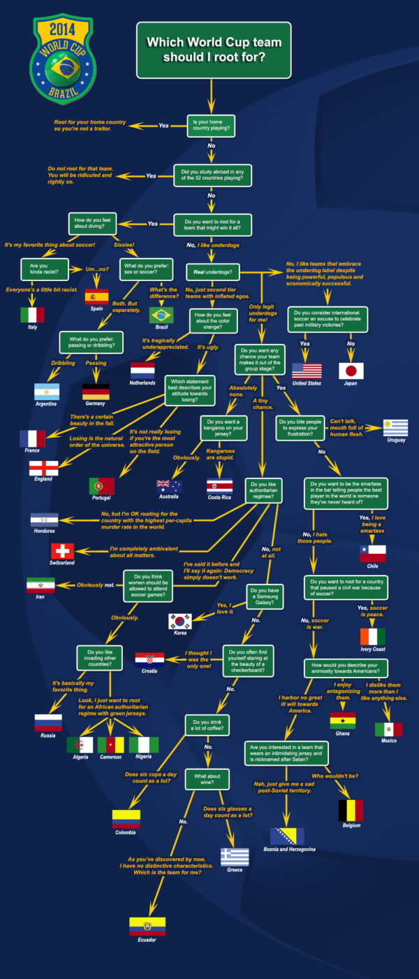 which_world_cup_team_should_i_root_for