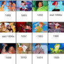 A Comprehensive Chronology Chart of Disney Movies disney_movie_chronology_chart