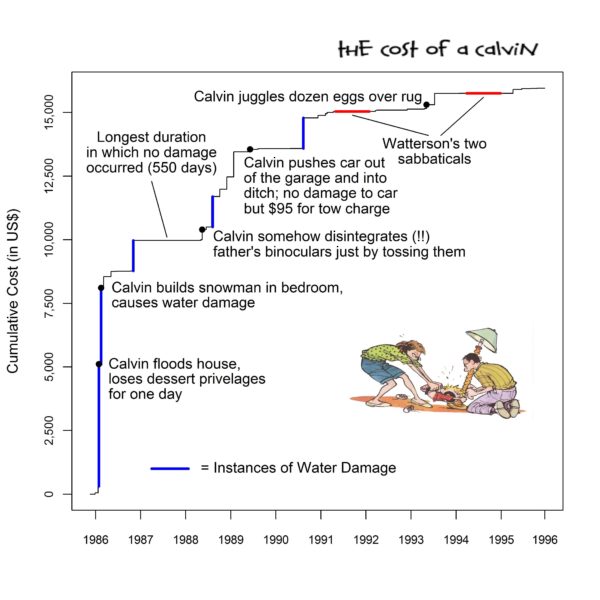 calvin_hobbes_monetary_damage_1