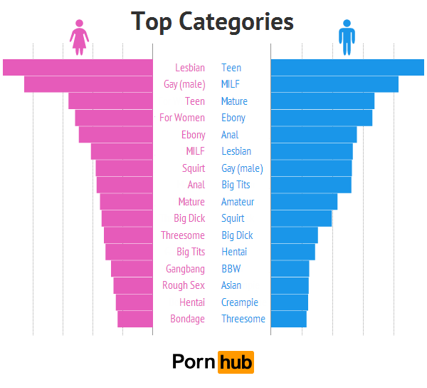 men_women_porn_categories