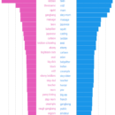 Two Fascinating, Potentially NSFW Charts men_women_porn_searches